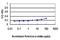 Charged Multivesicular Body Protein 2B antibody, H00025978-M02, Novus Biologicals, Enzyme Linked Immunosorbent Assay image 