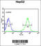 Pyrroline-5-Carboxylate Reductase 1 antibody, 64-173, ProSci, Flow Cytometry image 