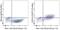 CUB Domain Containing Protein 1 antibody, 14-3189-82, Invitrogen Antibodies, Flow Cytometry image 