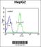 High Mobility Group AT-Hook 2 antibody, 61-900, ProSci, Flow Cytometry image 