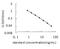 Chondroitin sulfate antibody, OKEH02554, Aviva Systems Biology, Enzyme Linked Immunosorbent Assay image 