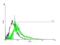 Transmembrane Phosphatase With Tensin Homology antibody, H00007179-B01P, Novus Biologicals, Flow Cytometry image 