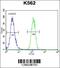 Forkhead Box I3 antibody, 55-877, ProSci, Flow Cytometry image 