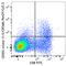 Cytotoxic And Regulatory T Cell Molecule antibody, 142009, BioLegend, Flow Cytometry image 