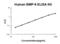 Growth Differentiation Factor 2 antibody, FEK1560, Boster Biological Technology, Enzyme Linked Immunosorbent Assay image 