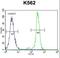 Mast cell carboxypeptidase A antibody, LS-C166983, Lifespan Biosciences, Flow Cytometry image 