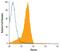 Thymocyte Selection Associated antibody, MAB6816, R&D Systems, Flow Cytometry image 