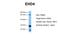 EH Domain Containing 4 antibody, NBP1-54873, Novus Biologicals, Western Blot image 