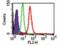 Toll Like Receptor 8 antibody, ALX-804-376R-C100, Enzo Life Sciences, Flow Cytometry image 