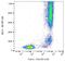 CD13 antibody, GTX27417-02, GeneTex, Flow Cytometry image 