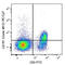 Lactosylceramide antibody, 120123, BioLegend, Flow Cytometry image 