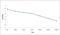 RAB3A, Member RAS Oncogene Family antibody, orb101875, Biorbyt, Enzyme Linked Immunosorbent Assay image 