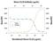 C-C motif chemokine 28 antibody, AF533, R&D Systems, Western Blot image 