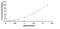 Iodothyronine Deiodinase 2 antibody, MBS2022432, MyBioSource, Enzyme Linked Immunosorbent Assay image 