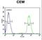 NFKB Inhibitor Like 1 antibody, LS-C164855, Lifespan Biosciences, Flow Cytometry image 