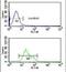 Solute Carrier Family 39 Member 8 antibody, PA5-26368, Invitrogen Antibodies, Flow Cytometry image 