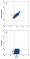 C-X3-C Motif Chemokine Ligand 1 antibody, IC365A, R&D Systems, Flow Cytometry image 