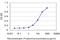 Armadillo Repeat Containing 4 antibody, H00055130-M02, Novus Biologicals, Enzyme Linked Immunosorbent Assay image 