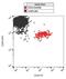 CD34 antibody, LS-C112547, Lifespan Biosciences, Flow Cytometry image 