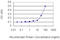 BCL2L2-PABPN1 Readthrough antibody, LS-C196738, Lifespan Biosciences, Enzyme Linked Immunosorbent Assay image 