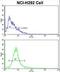 Eukaryotic Translation Elongation Factor 1 Alpha 1 antibody, LS-C99326, Lifespan Biosciences, Flow Cytometry image 