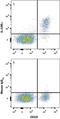 Interleukin 10 Receptor Subunit Alpha antibody, MAB2742, R&D Systems, Flow Cytometry image 