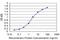 Boule Homolog, RNA Binding Protein antibody, H00066037-M08, Novus Biologicals, Enzyme Linked Immunosorbent Assay image 