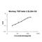 Transforming Growth Factor Beta 2 antibody, EK0981-PR, Boster Biological Technology, Enzyme Linked Immunosorbent Assay image 