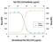 C-X-C Motif Chemokine Ligand 5 antibody, PA5-47738, Invitrogen Antibodies, Neutralising image 