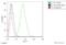 CD63 Molecule antibody, ab8219, Abcam, Flow Cytometry image 