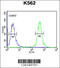 Transcriptional Regulating Factor 1 antibody, 63-909, ProSci, Flow Cytometry image 