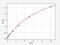 Complement decay-accelerating factor, GPI-anchored antibody, EM1852, FineTest, Enzyme Linked Immunosorbent Assay image 