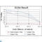 Eukaryotic Translation Initiation Factor 4E antibody, LS-C812578, Lifespan Biosciences, Western Blot image 