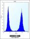 Chaperonin Containing TCP1 Subunit 8 antibody, 56-466, ProSci, Flow Cytometry image 