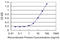 Zinc Finger Protein 165 antibody, LS-C198485, Lifespan Biosciences, Enzyme Linked Immunosorbent Assay image 