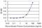 Heat Shock Protein Family A (Hsp70) Member 4 antibody, H00003308-M01, Novus Biologicals, Enzyme Linked Immunosorbent Assay image 