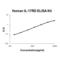 Interleukin 17 Receptor D antibody, EK2083, Boster Biological Technology, Enzyme Linked Immunosorbent Assay image 