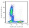 CD5 Molecule antibody, GTX00525-02, GeneTex, Flow Cytometry image 