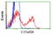 HID1 Domain Containing antibody, TA501359, Origene, Flow Cytometry image 