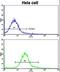 G250 antibody, LS-C100340, Lifespan Biosciences, Flow Cytometry image 