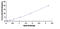 Synapsin I antibody, MBS2000370, MyBioSource, Enzyme Linked Immunosorbent Assay image 