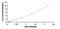 Palladin, Cytoskeletal Associated Protein antibody, MBS2021828, MyBioSource, Enzyme Linked Immunosorbent Assay image 