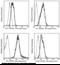 TNF Superfamily Member 9 antibody, 50067-R014-P, Sino Biological, Flow Cytometry image 