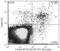 CD180 Molecule antibody, MA5-17729, Invitrogen Antibodies, Flow Cytometry image 