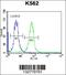 Transcription factor Sp6 antibody, 56-797, ProSci, Flow Cytometry image 