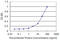 CD79b Molecule antibody, LS-C196867, Lifespan Biosciences, Enzyme Linked Immunosorbent Assay image 