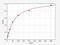 Serpin Family E Member 2 antibody, EM1070, FineTest, Enzyme Linked Immunosorbent Assay image 