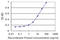 CLN3 Lysosomal/Endosomal Transmembrane Protein, Battenin antibody, LS-C196935, Lifespan Biosciences, Enzyme Linked Immunosorbent Assay image 