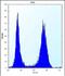 Mitochondrially Encoded NADH:Ubiquinone Oxidoreductase Core Subunit 3 antibody, PA5-48356, Invitrogen Antibodies, Flow Cytometry image 