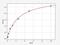 Thiamin Pyrophosphokinase 1 antibody, EH4001, FineTest, Enzyme Linked Immunosorbent Assay image 